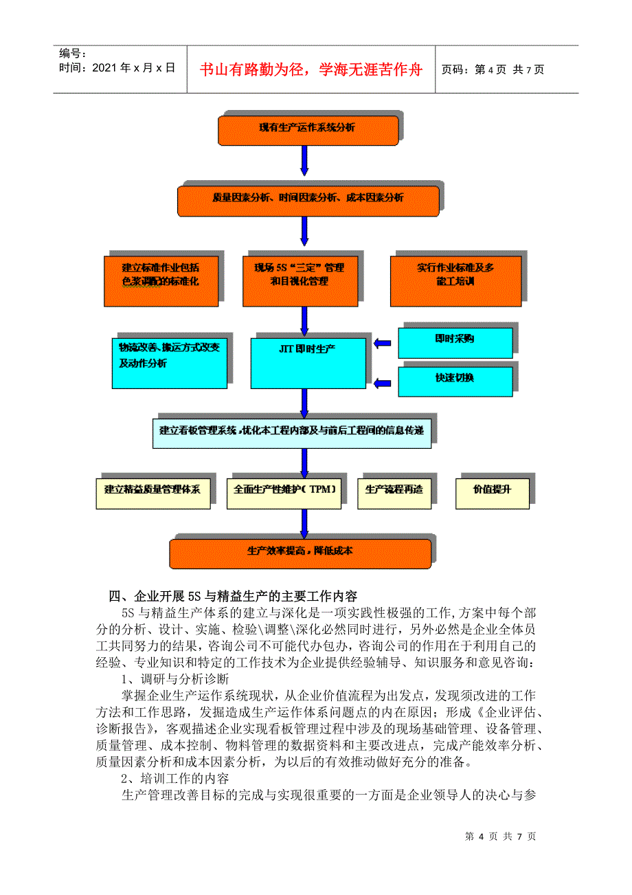 中国企业的精益生产管理_第4页