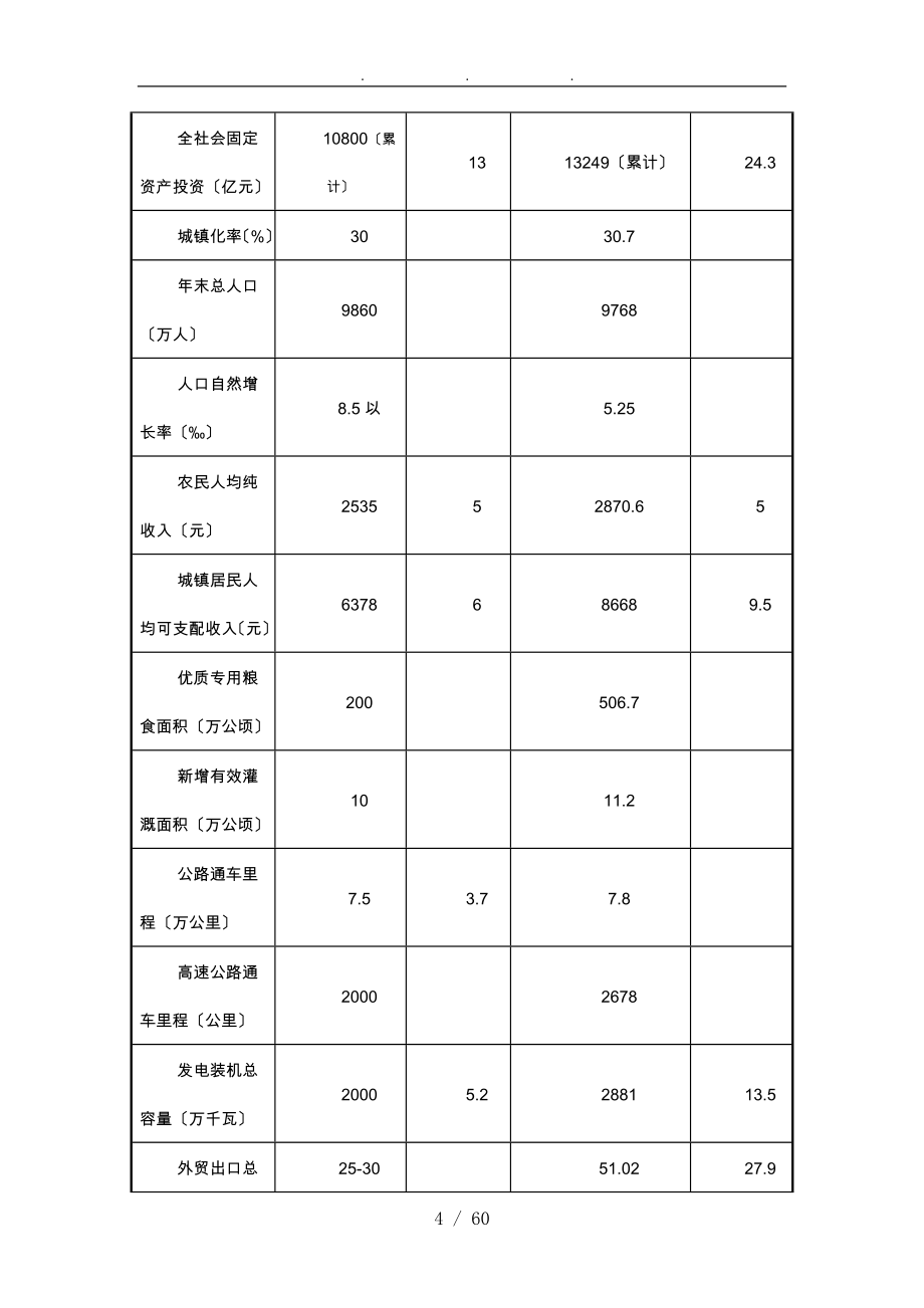 河南省国民经济和社会发展第十一个五年规划纲要_第4页
