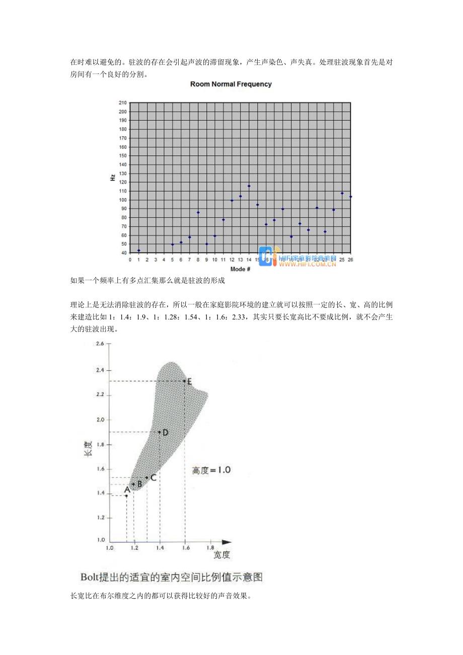 家庭影院装修设计中的声学设计_第3页