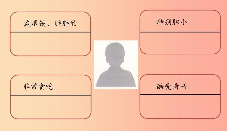 三年级语文上册第1单元习作猜猜他是谁课件新人教版.ppt_第5页