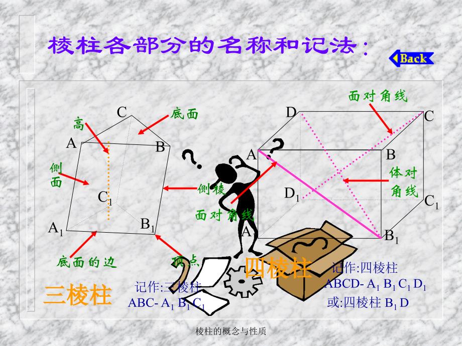 棱柱的概念与性质课件_第3页