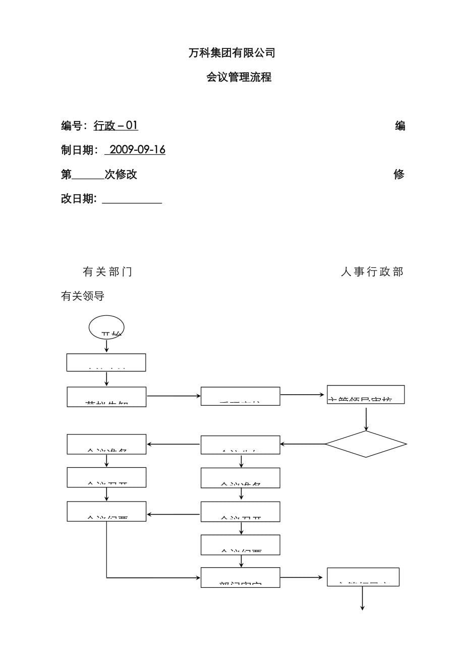 房地产专项项目管理标准流程_第5页