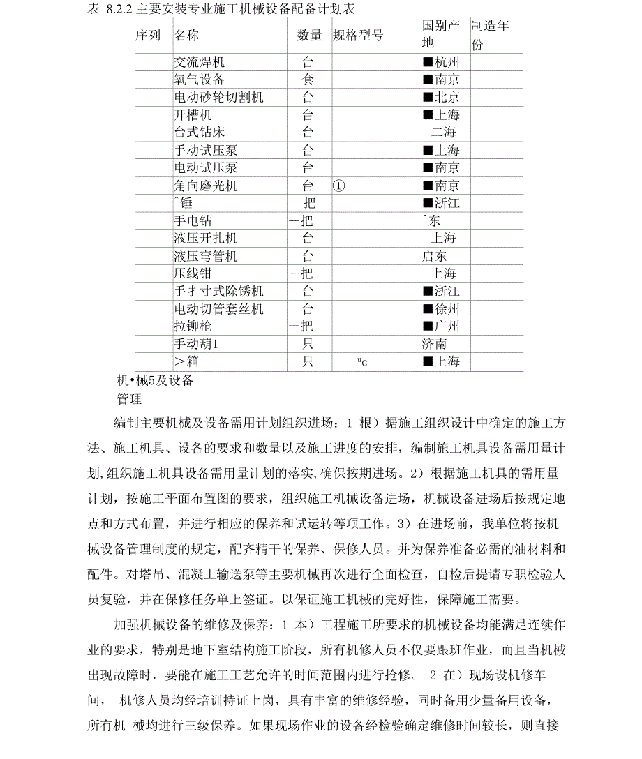 劳动力、方案机械设备及材料投入计划_第3页