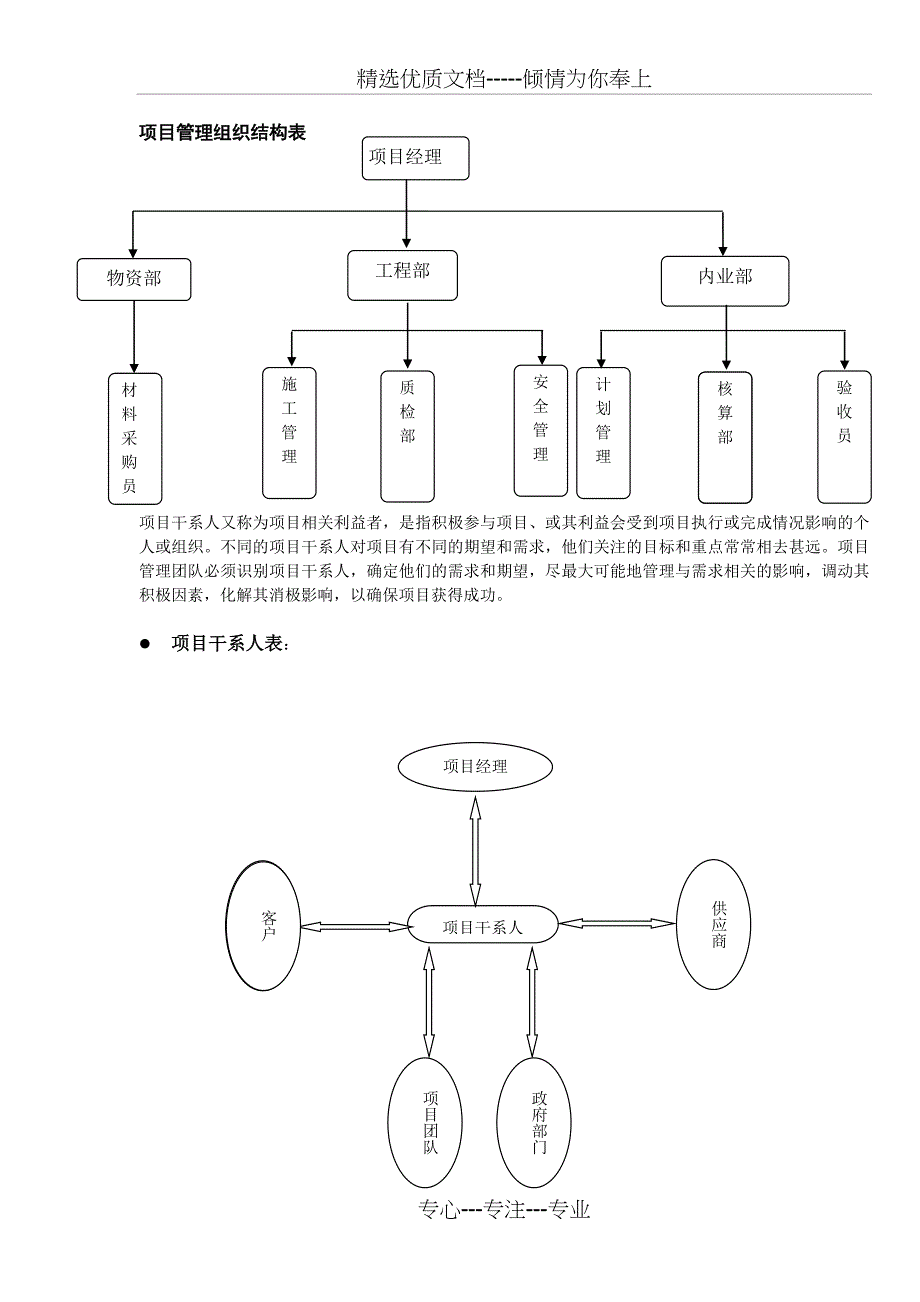 工程项目管理课程设计-别墅_第4页