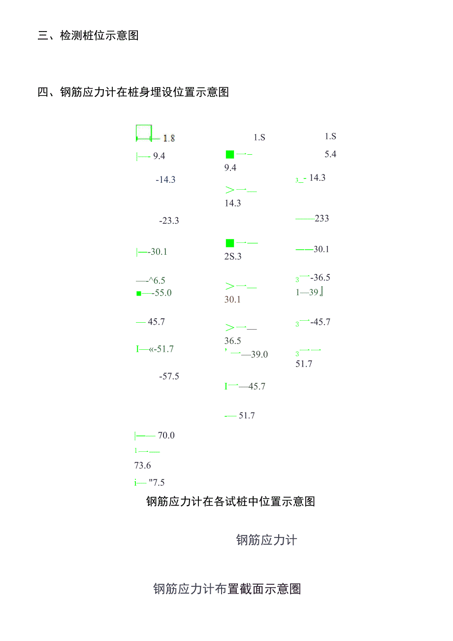 桩身应力测试报告_第3页