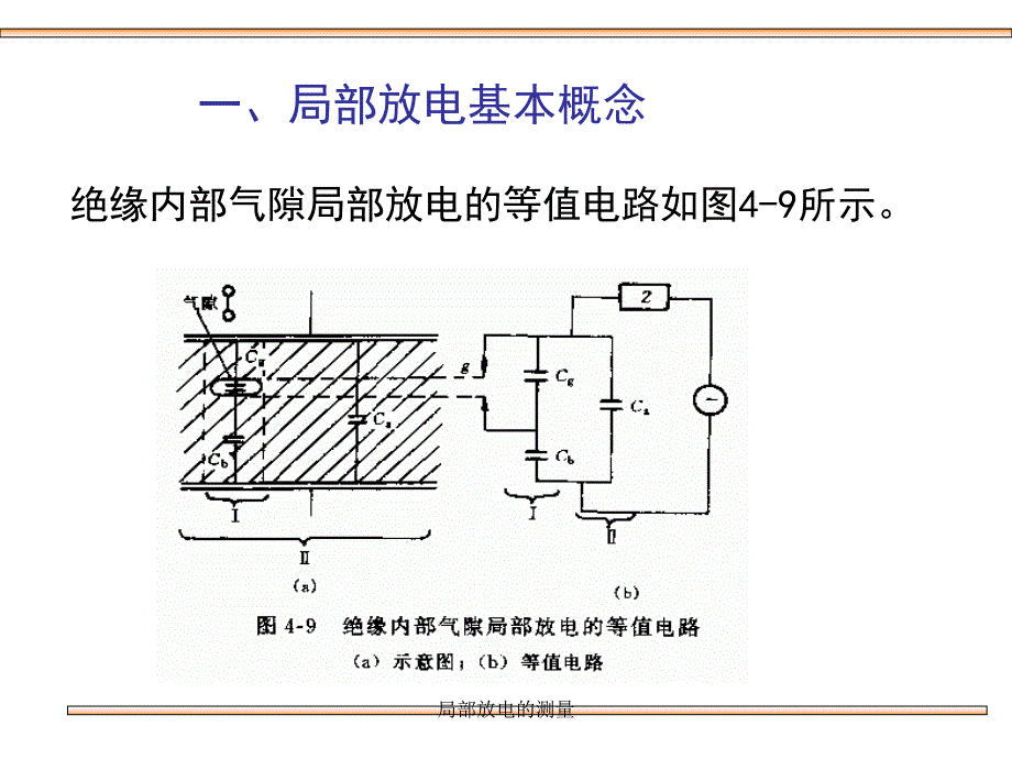 局部放电的测量课件_第2页