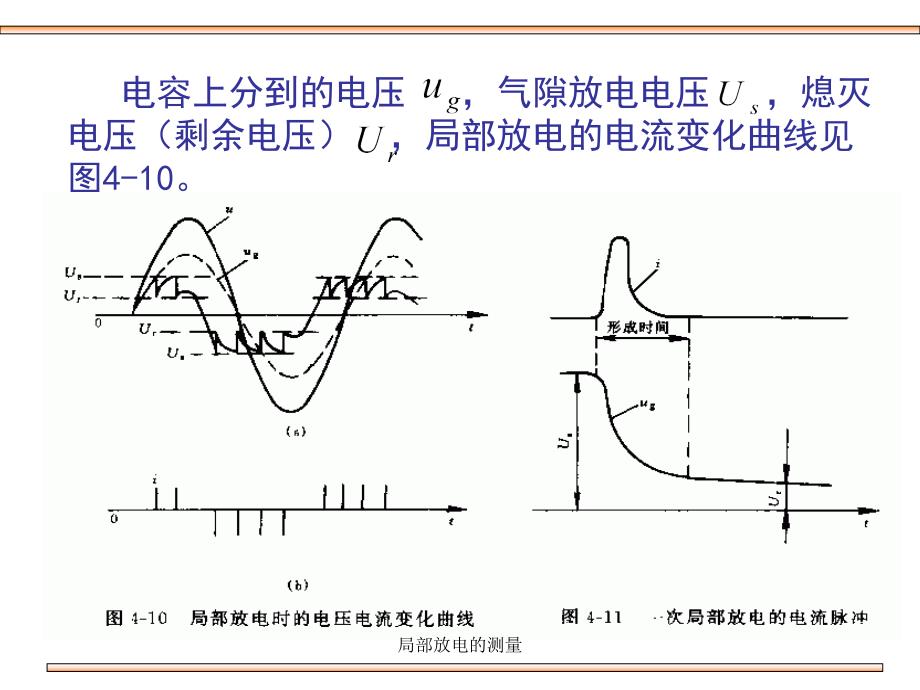 局部放电的测量课件_第3页