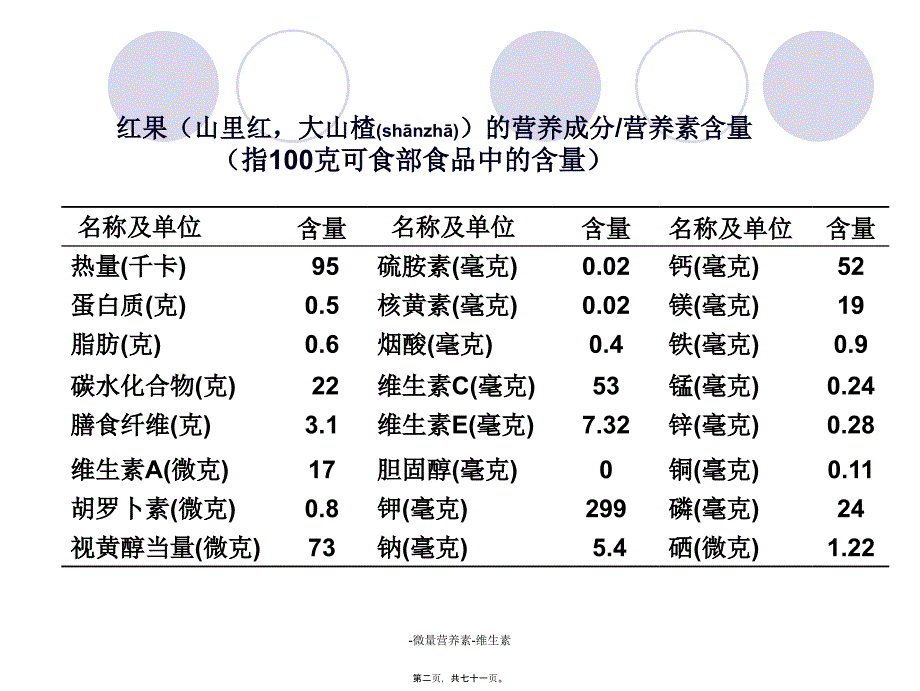 微量营养素维生素课件_第2页