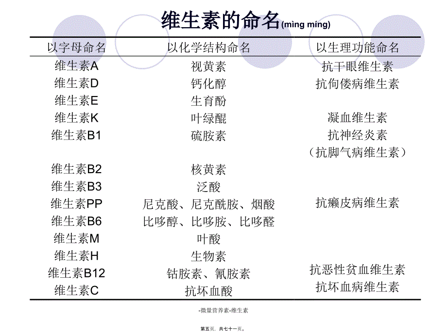 微量营养素维生素课件_第5页