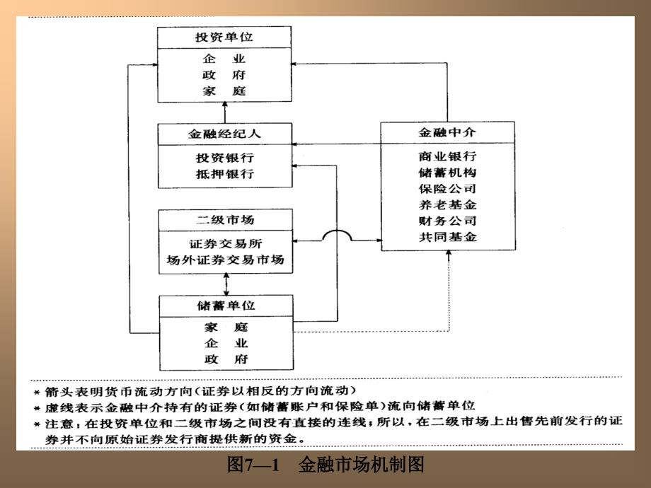 第七章长期筹资方式_第3页