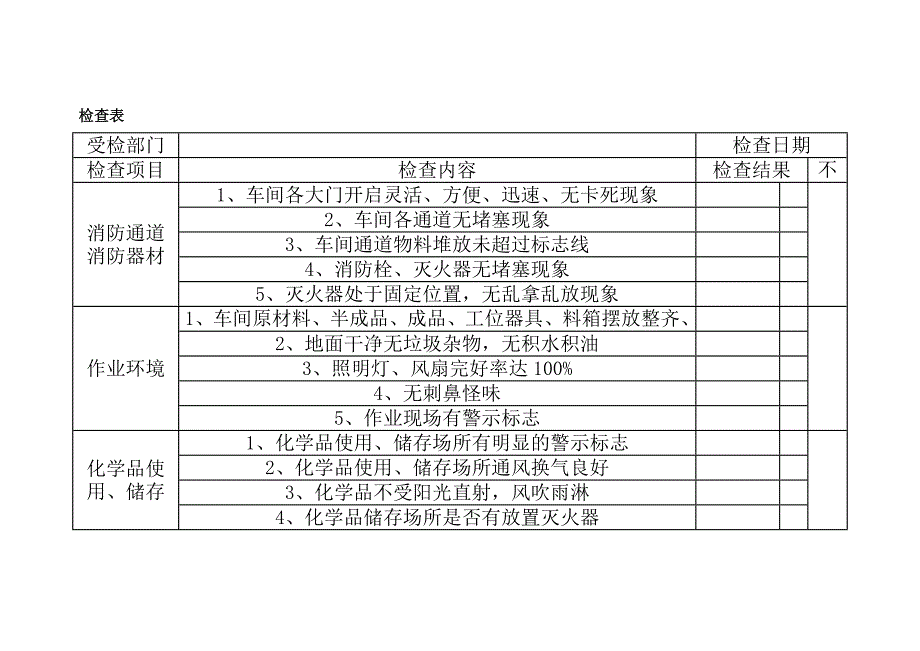 化工厂安全检查表实用文档_第1页