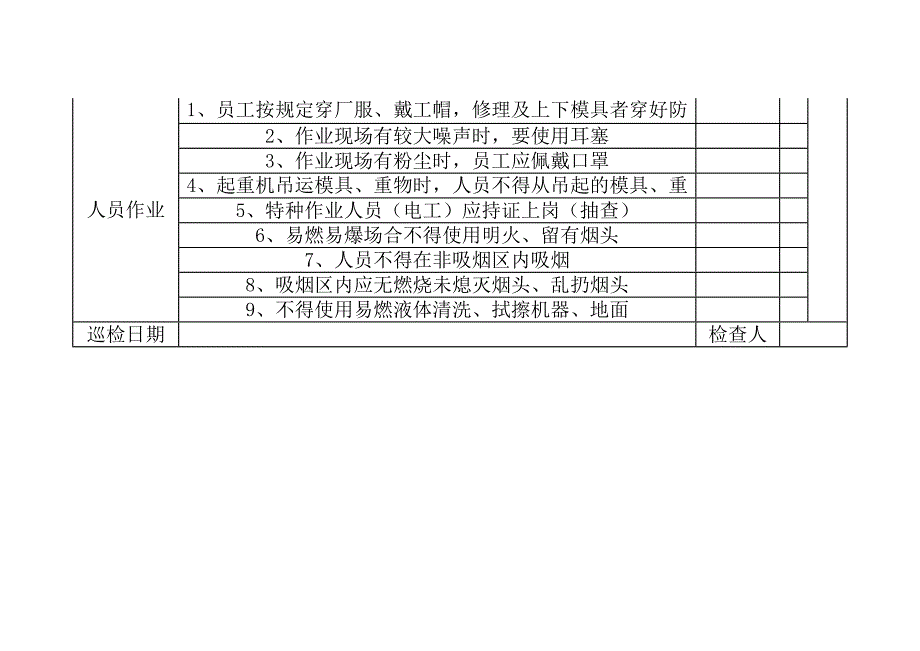 化工厂安全检查表实用文档_第2页