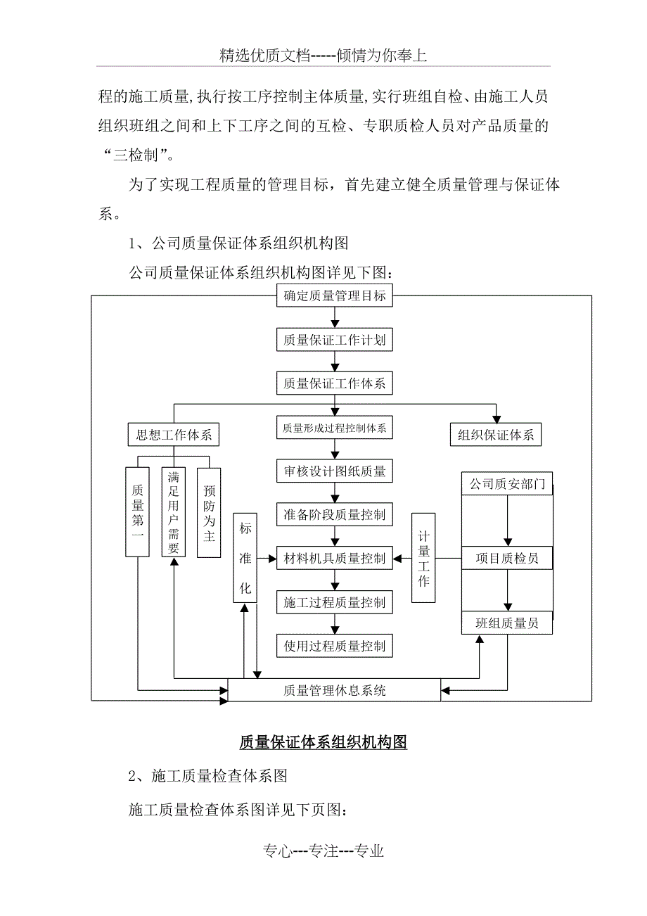 第六章-质量管理体系与措施_第2页