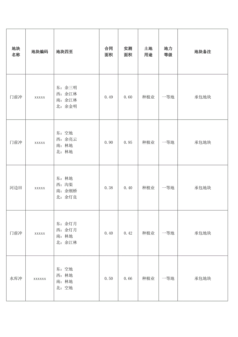 农经权归户表_第2页