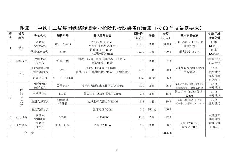 铁路隧道专业抢险救援实施细则(提纲及编写分工).doc_第5页