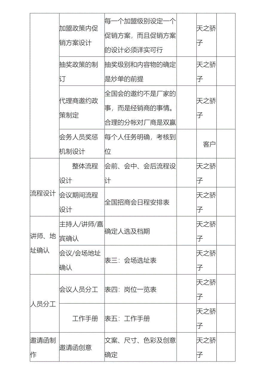 某美容公司全国招商会资料_第2页