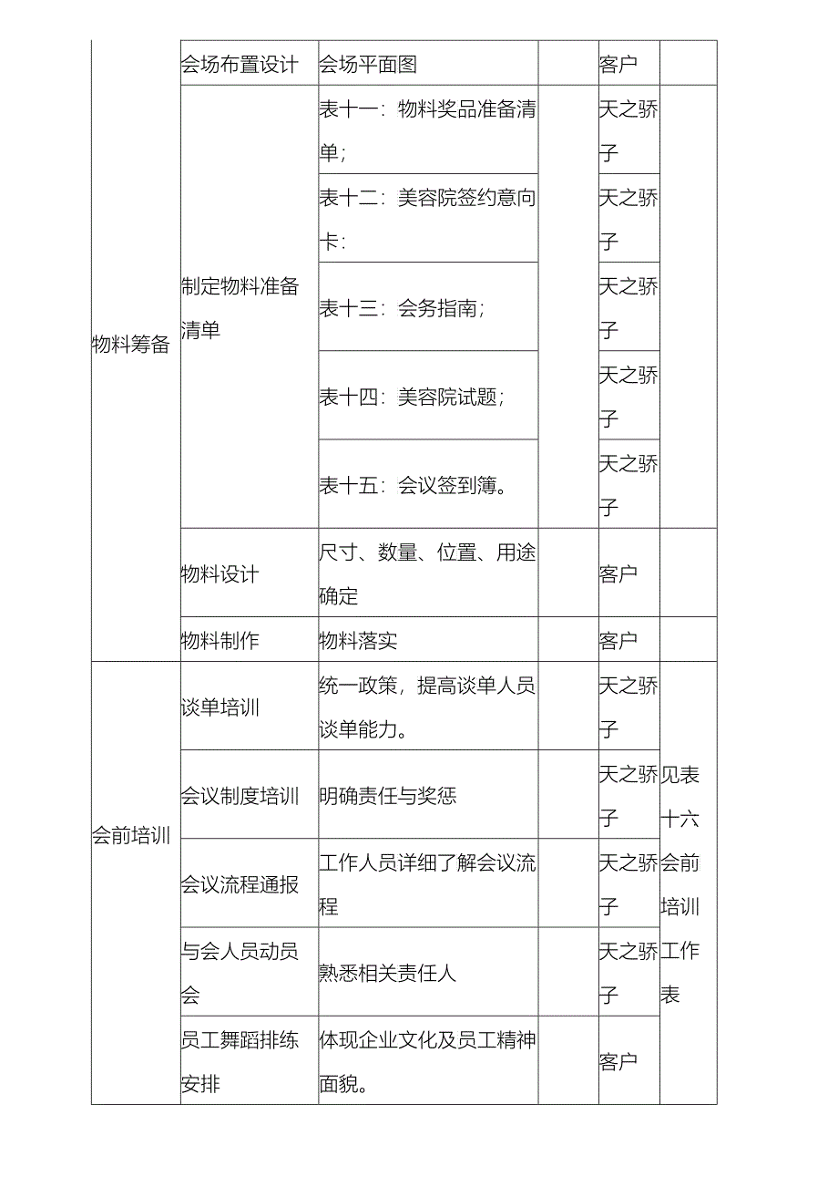 某美容公司全国招商会资料_第4页