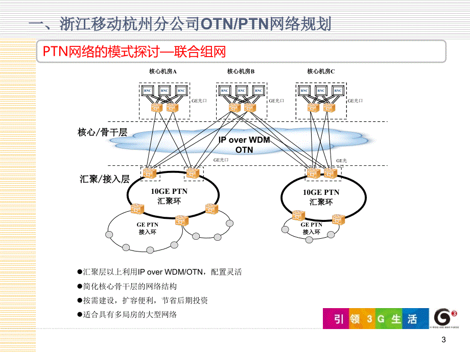 浙江移动OTNPTN交流PPT_第3页