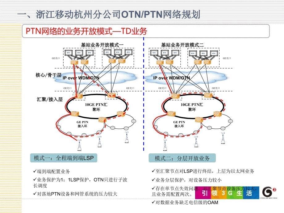 浙江移动OTNPTN交流PPT_第5页