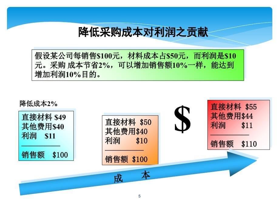 采购风险控制_第5页