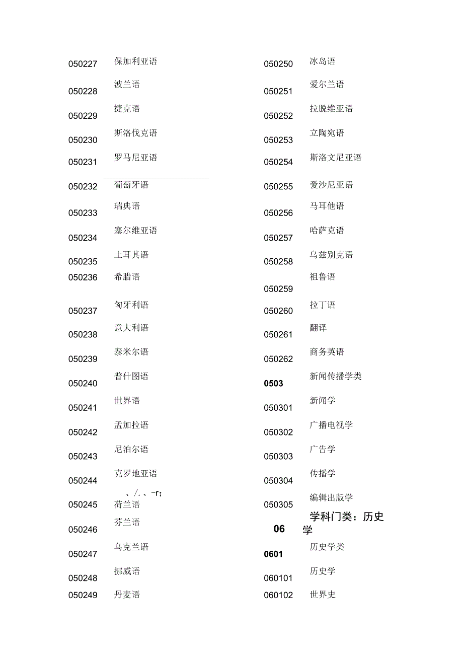 全国高等院校专业名称及学科门类最新版_第3页