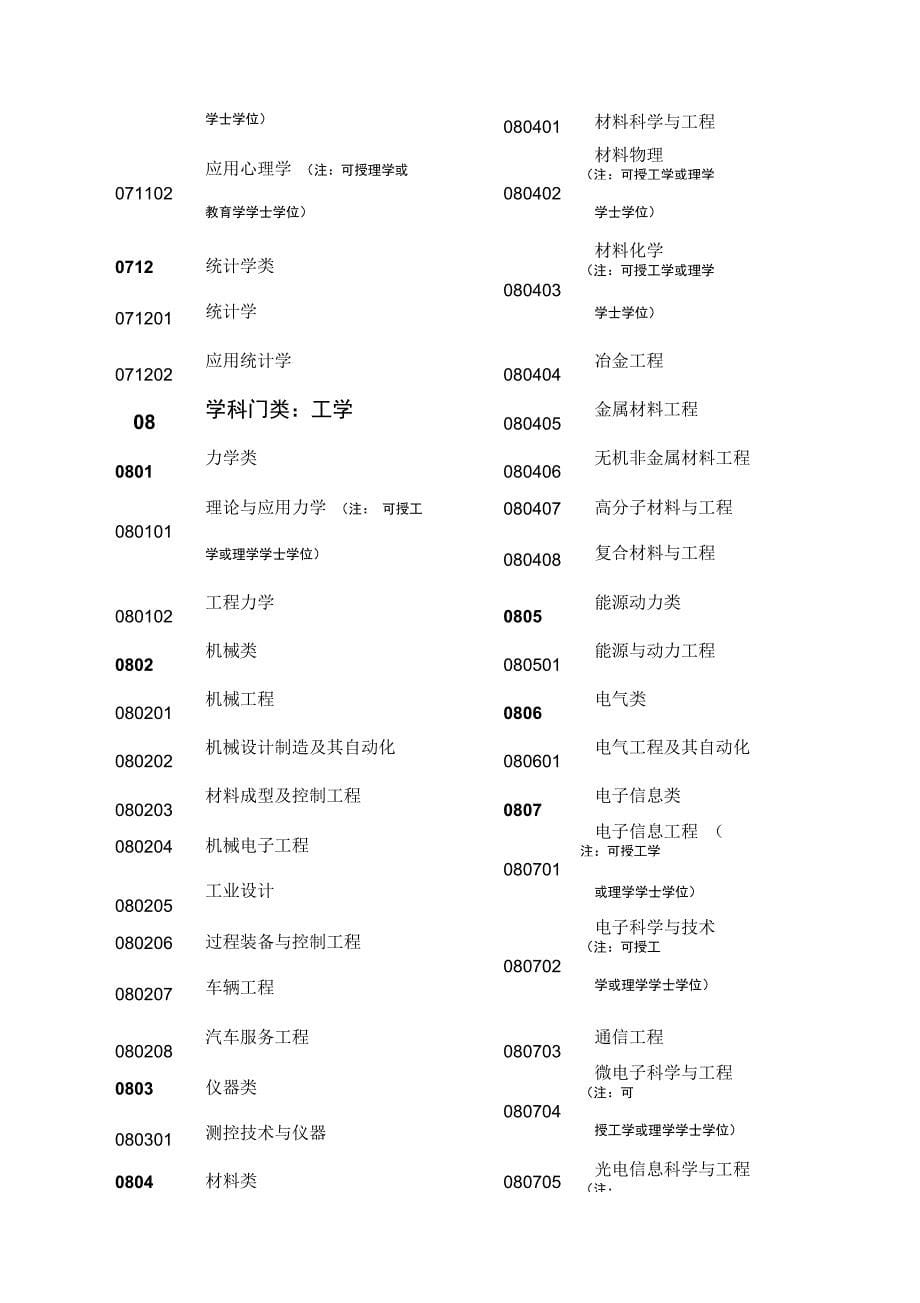 全国高等院校专业名称及学科门类最新版_第5页