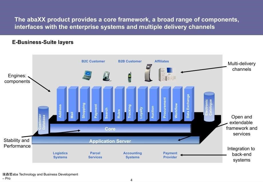 埃森哲abaTechnologyandBusinessDevelopmentPro课件_第5页