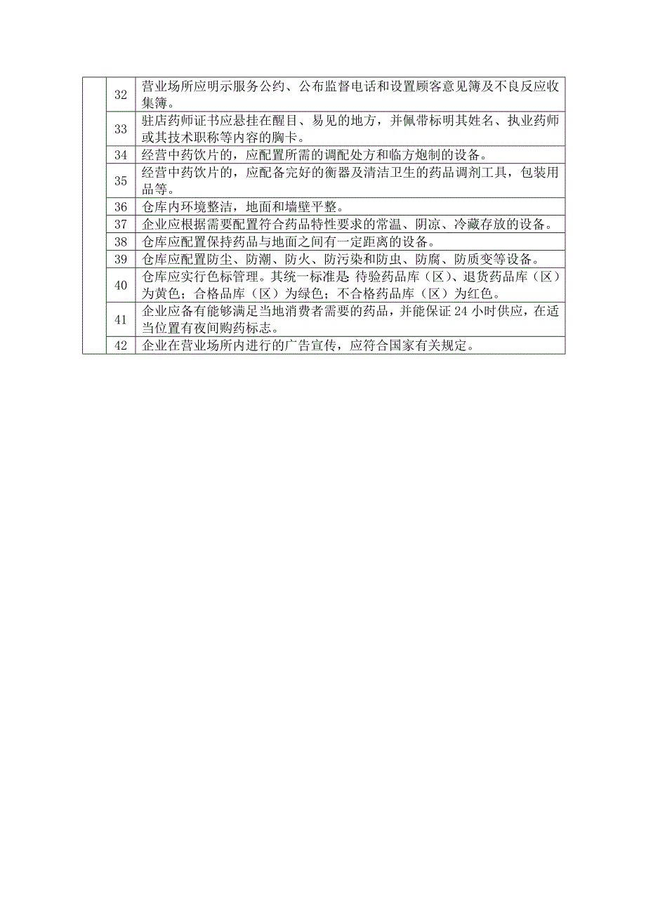 云南省开办药品零售企业验收标准_第4页