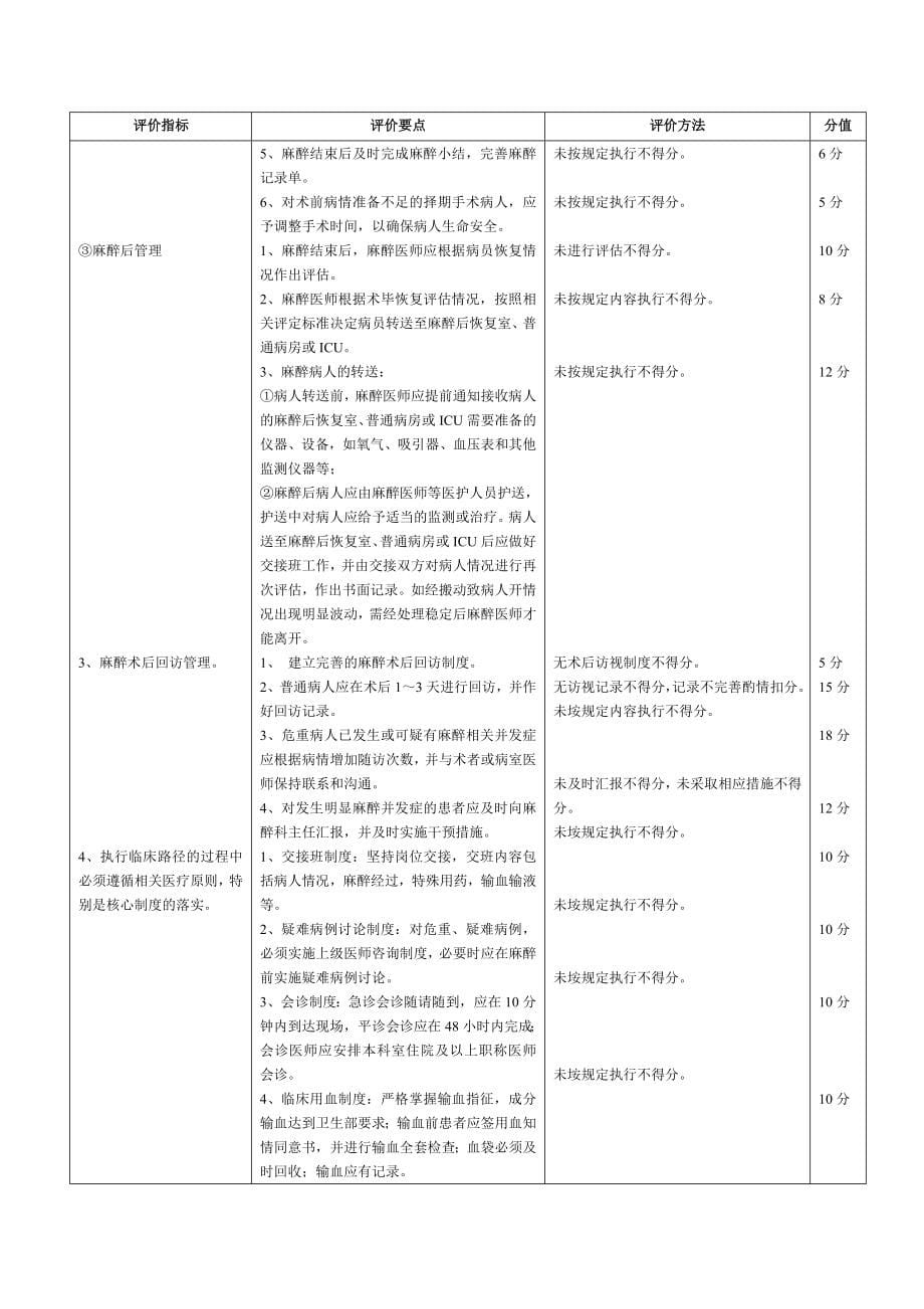 医院麻醉科医疗质量评价体系与考核标准_第5页