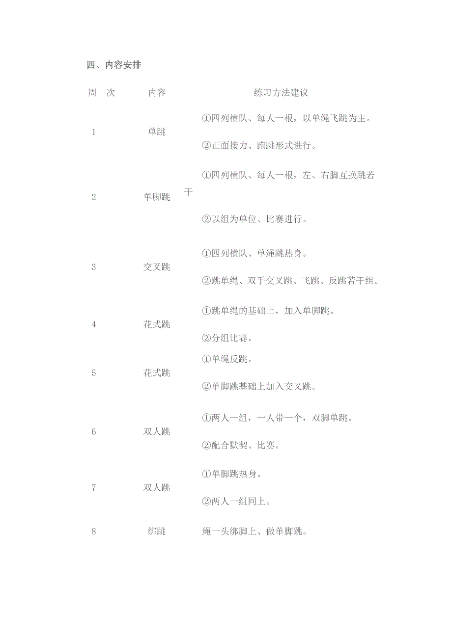 少年宫跳绳项目活动计划.doc_第2页