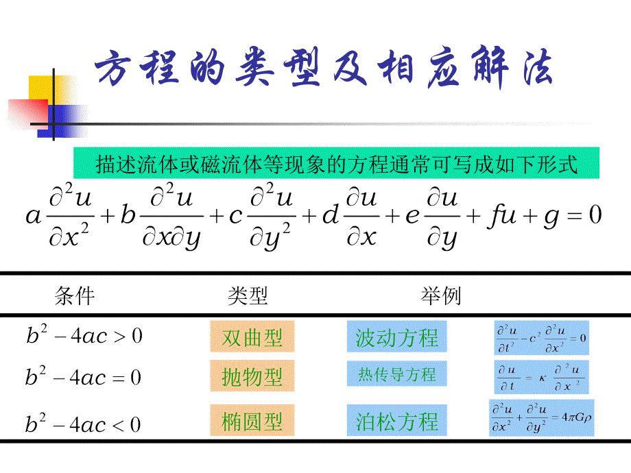 方程的类型及相解法_第1页