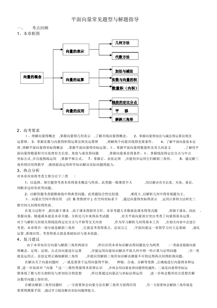 专题：平面向量常见题型与解题指导_第1页