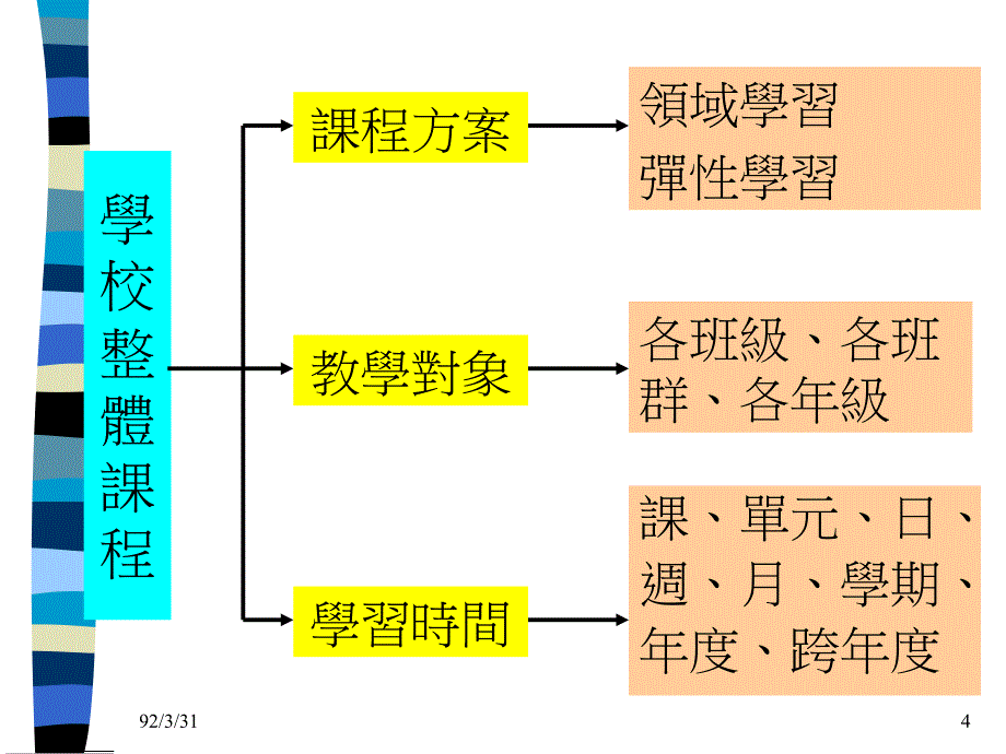 学校课程计画核备实务_第4页