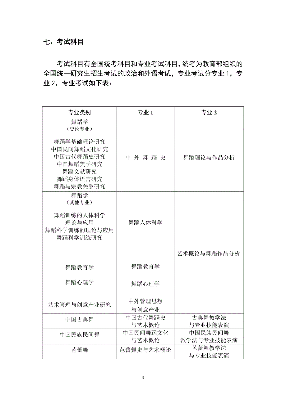 十二导师研究方向及考试科目和初复试参考书目表_第3页