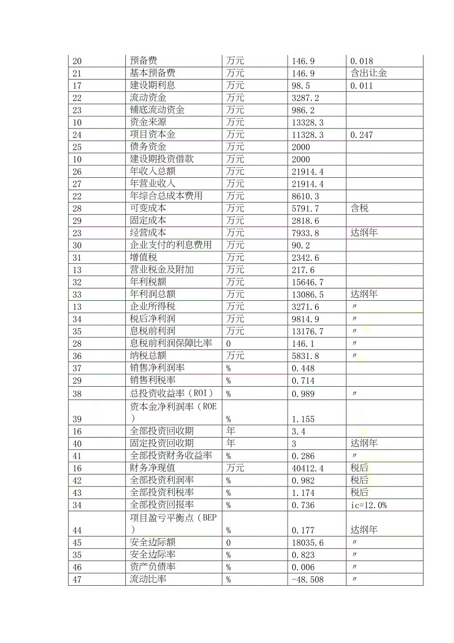 合成橡胶型胶粘剂项目可行性研究报告(DOC 17页)_第4页