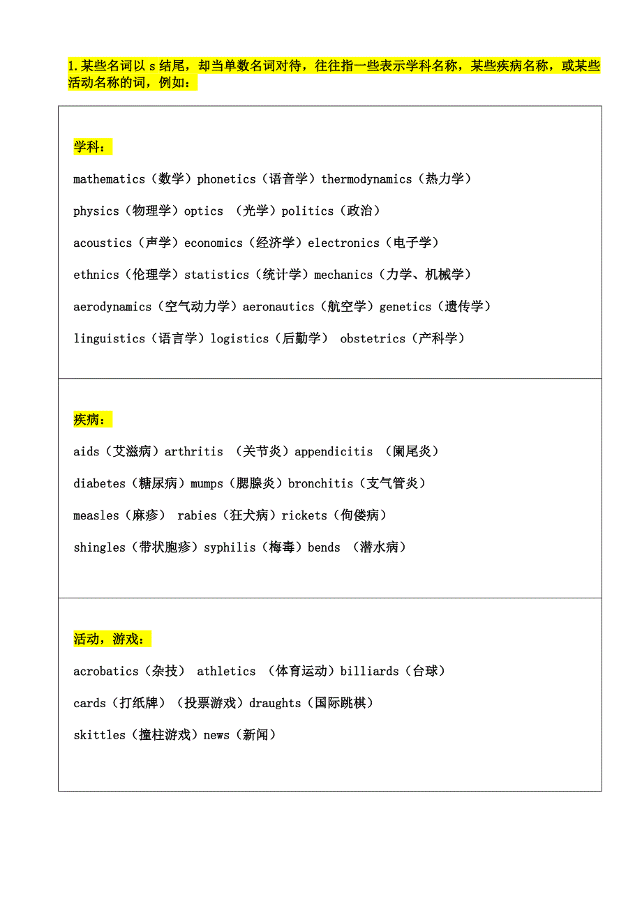 复数名词分类精讲-完美打印版.doc_第1页