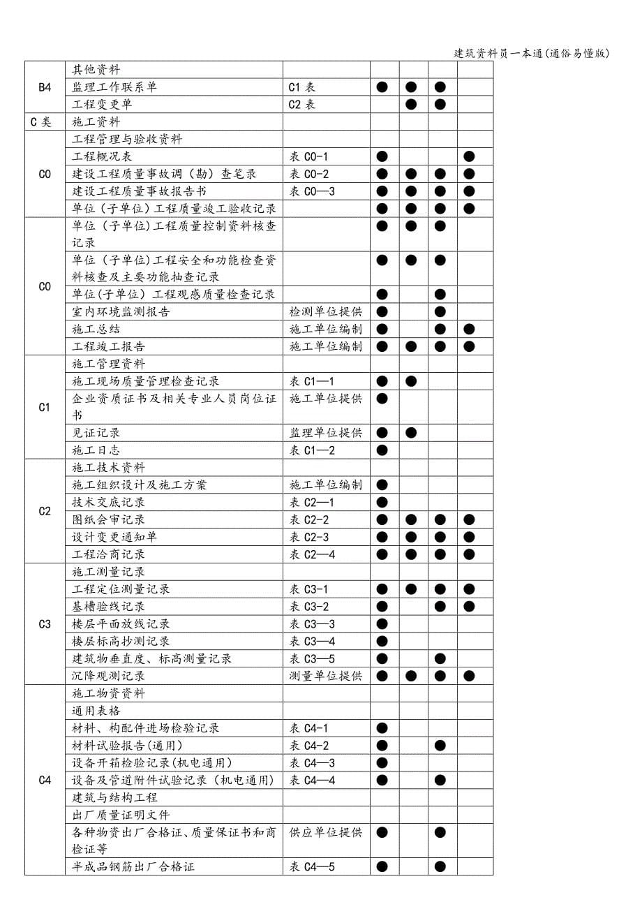 建筑资料员一本通(通俗易懂版).doc_第5页