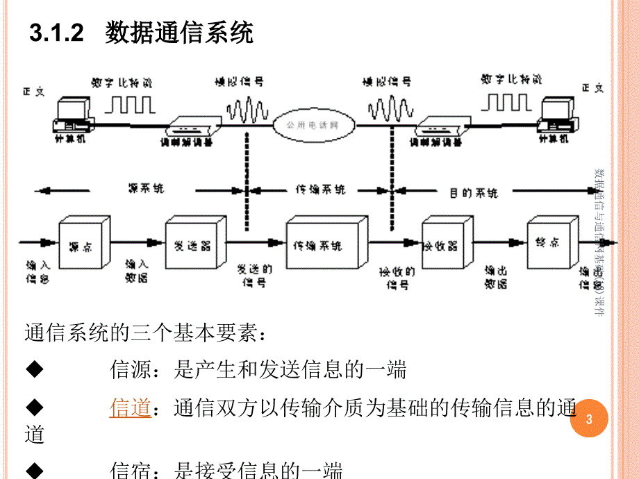 数据通信与通信网基础12课件_第3页