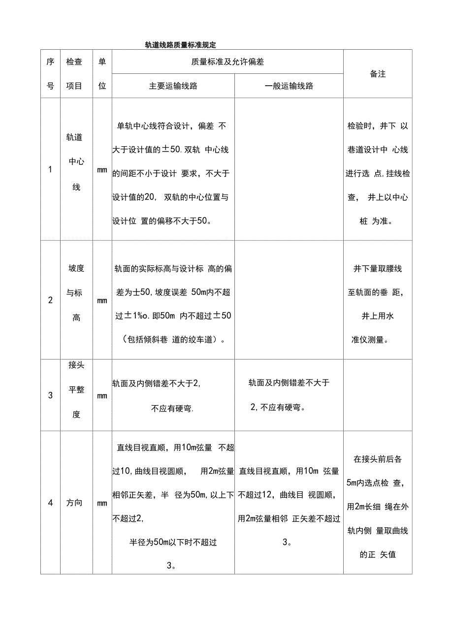 轨道检修内容及_第1页