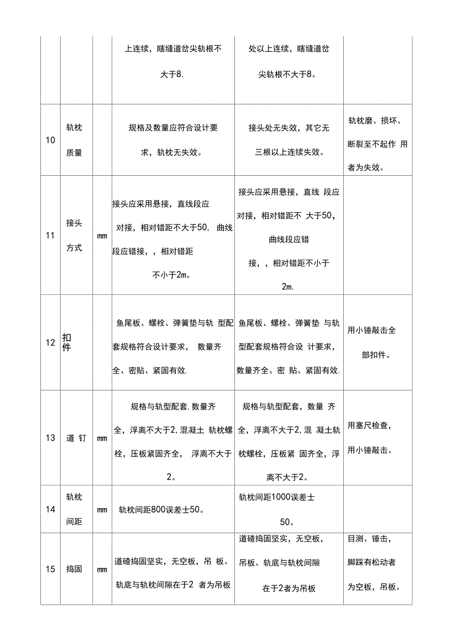 轨道检修内容及_第4页