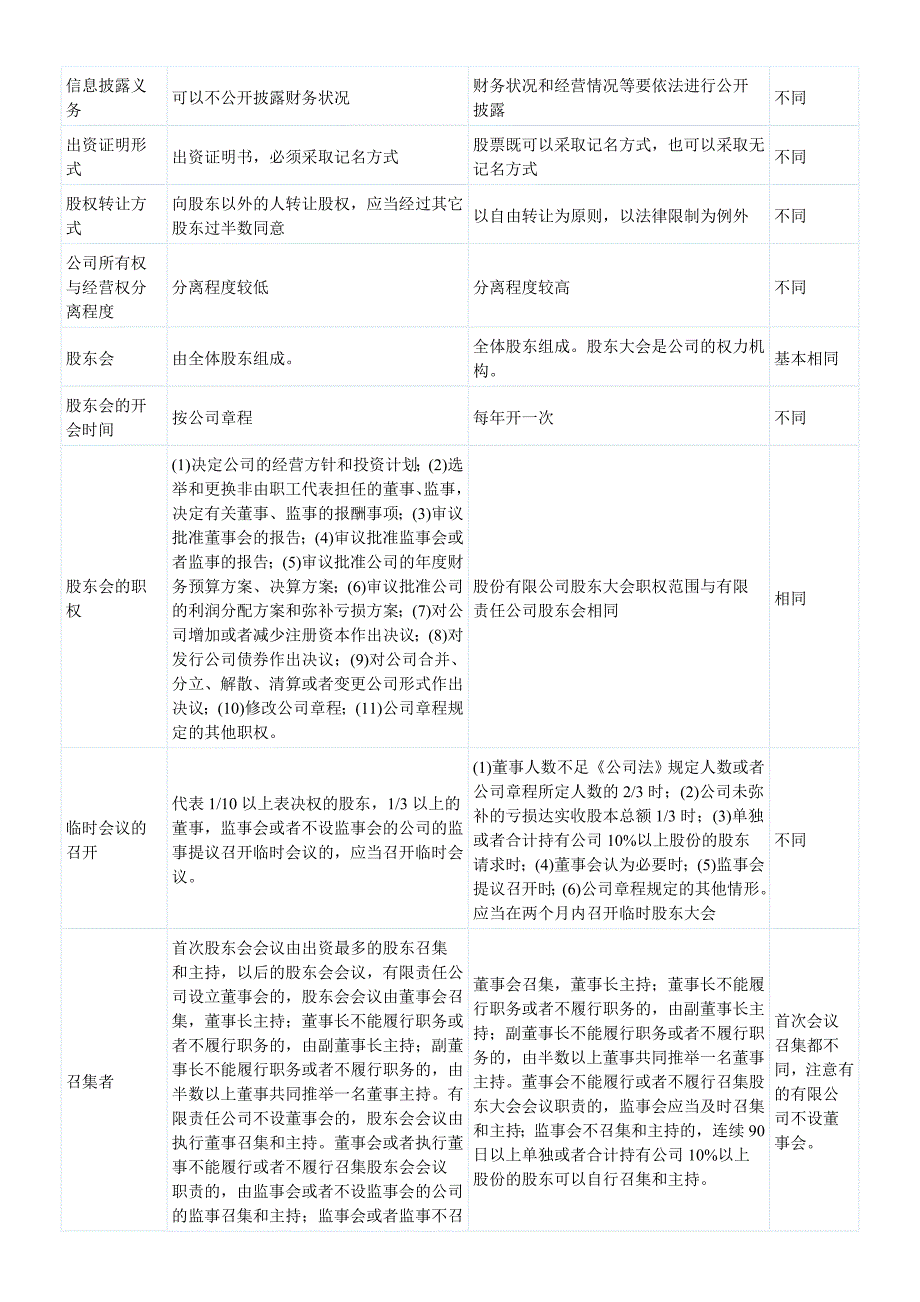 有限责任公司变更股份有限公司程序、法律、财务、税务问题汇总_第2页