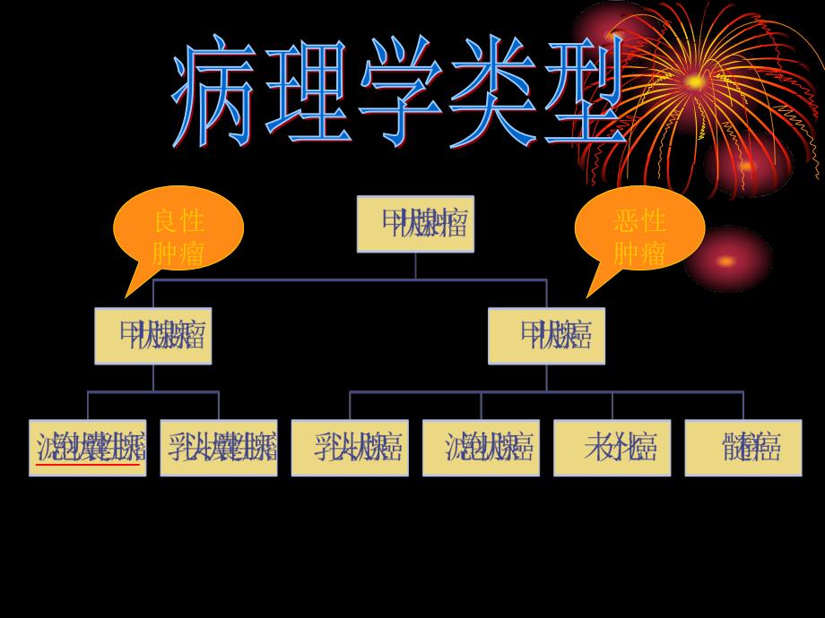 第七课：甲状腺癌(1)_第1页