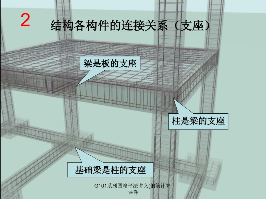 G101系列图籍平法讲义钢筋计算课件_第2页