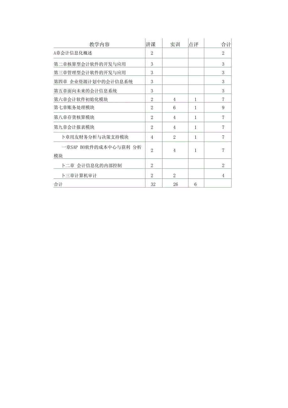 会计信息化课程标准_第3页