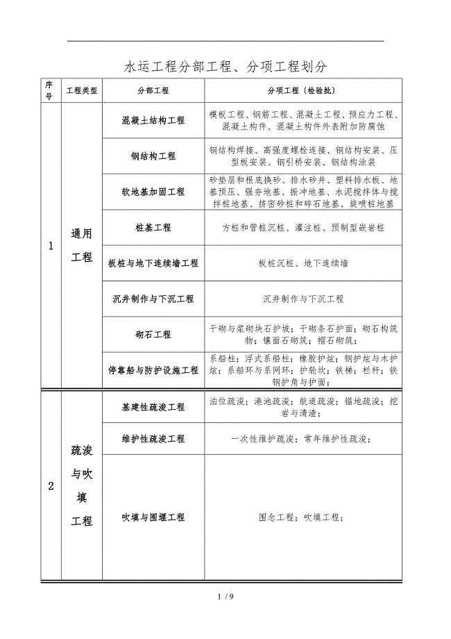 水运工程分部工程的划分