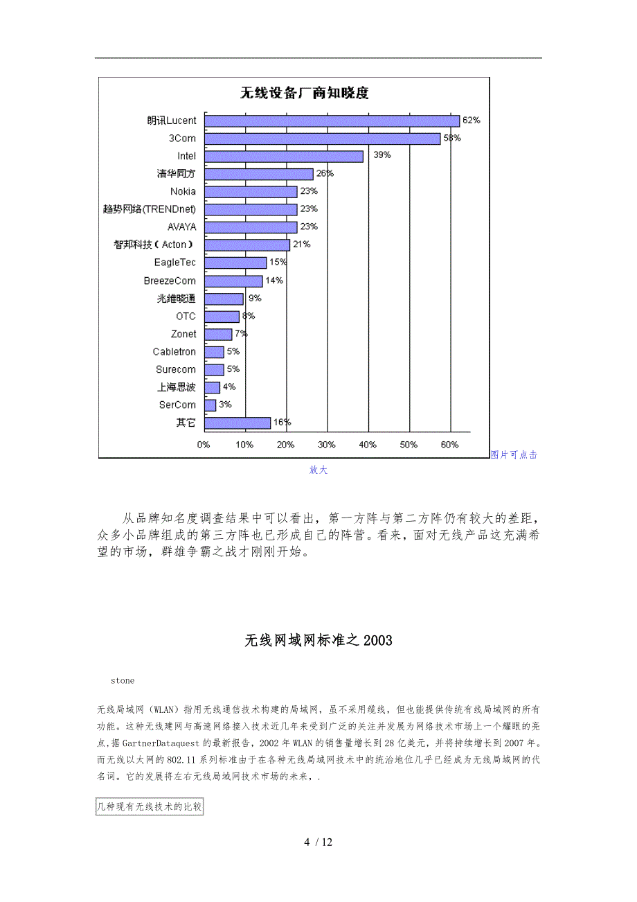 天极无线网络产品调查报告_第4页