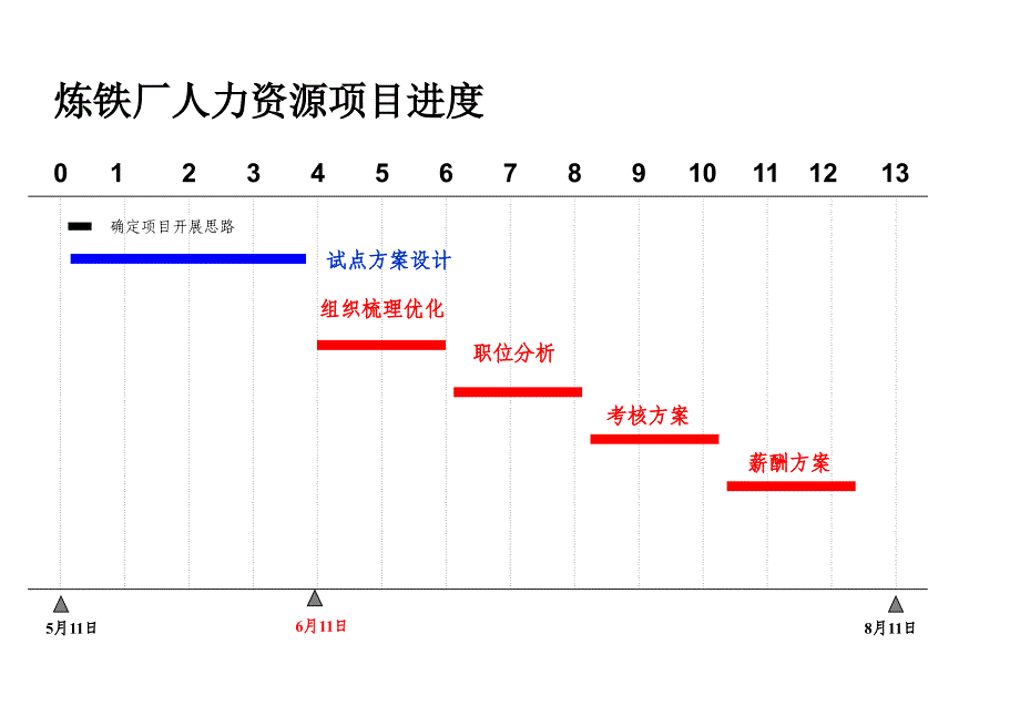 炼铁厂绩效考核和薪酬方案_第2页