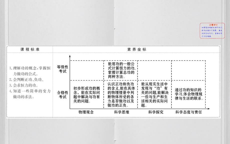 新教材高中物理11机械功课件鲁教版必修2_第2页