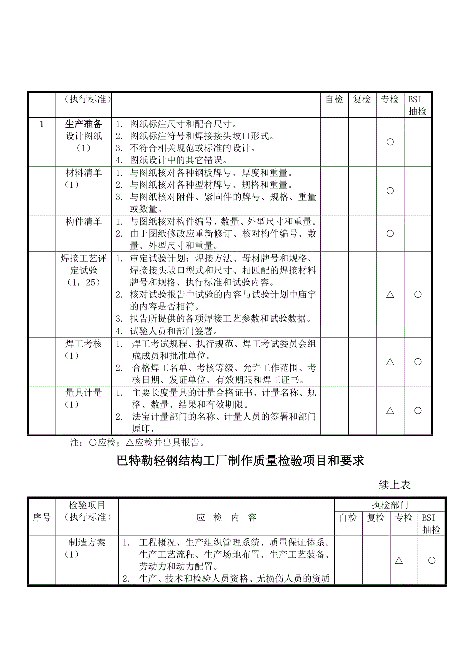 钢结构制作质量检验程序和项目要求_第4页