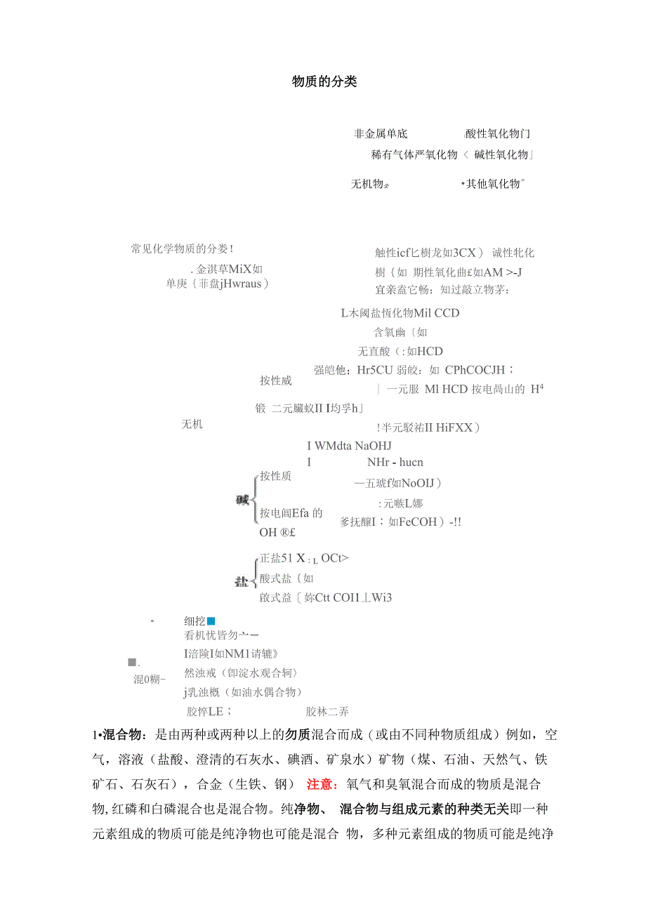 知识总结：1、物质的分类_第1页